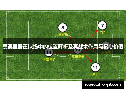 莫德里奇在球场中的位置解析及其战术作用与核心价值