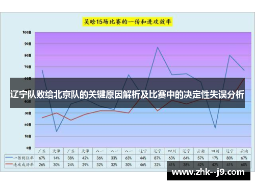 辽宁队败给北京队的关键原因解析及比赛中的决定性失误分析