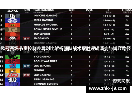 欧冠赛场节奏控制差异对比解析强队战术取胜逻辑演变与博弈路径