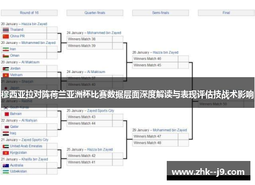 穆西亚拉对阵荷兰亚洲杯比赛数据层面深度解读与表现评估技战术影响